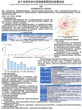 近十年国内外社区微更新研究的进展综述