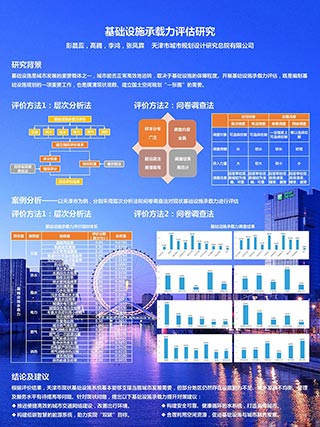 基础设施承载力评估研究