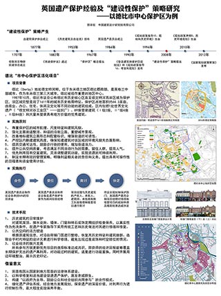 英国遗产保护经验及“建设性保护”策略研究——以德比市中心保护区为例