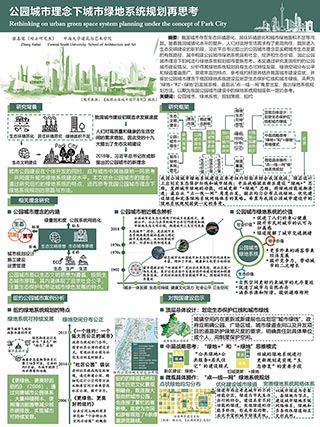 公园城市理念下城市绿地系统规划再思考