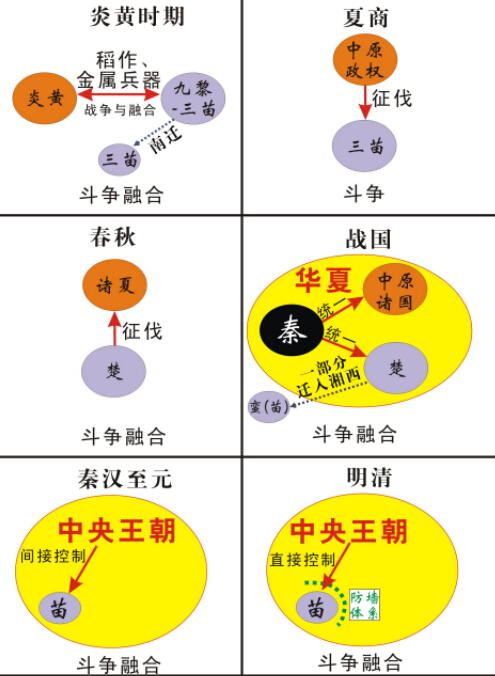 汉苗关系演变图（中）.jpg