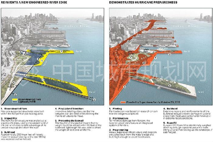 滨水改造区及其飓风防御相关措施.jpg